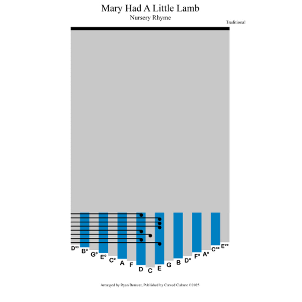 Sheet music cover for 'Mary Had a Little Lamb' with musical notation preview